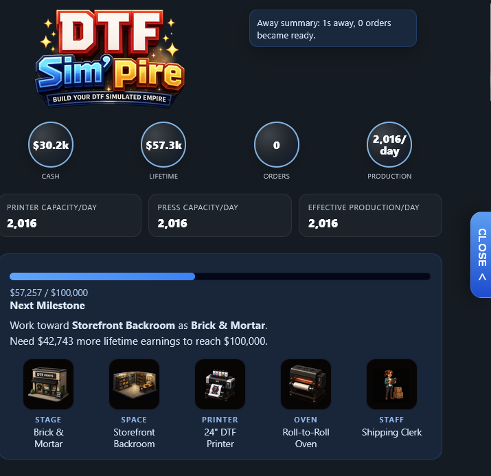 DTF Sim'pire dashboard showing cash, lifetime earnings, production capacity, stage, space, printer, oven, and staff
